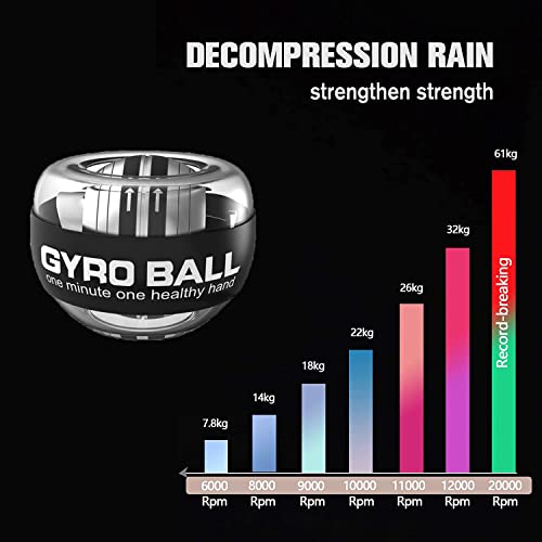 GOZATO Auto-Start Wrist Power Gyro Ball, Wrist Strengthener and Forearm  Exerciser for Stronger Arm Fingers Wrist Bones and Muscle with LED Lights –  The Home Fitness Corp