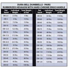 Load image into Gallery viewer, Hampton 5-50 lb. Urethane DuraBell Dumbbell Set 20 Weight Set - The Home Fitness Corp